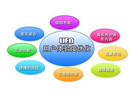 用戶體驗