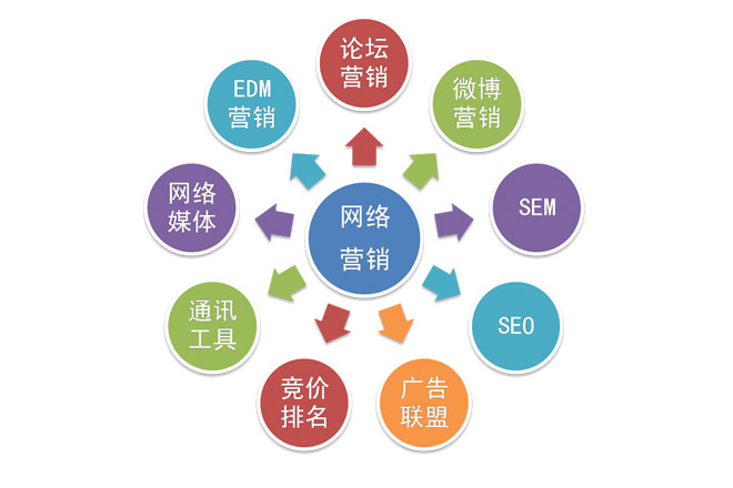 鄭州的網(wǎng)絡(luò)公司