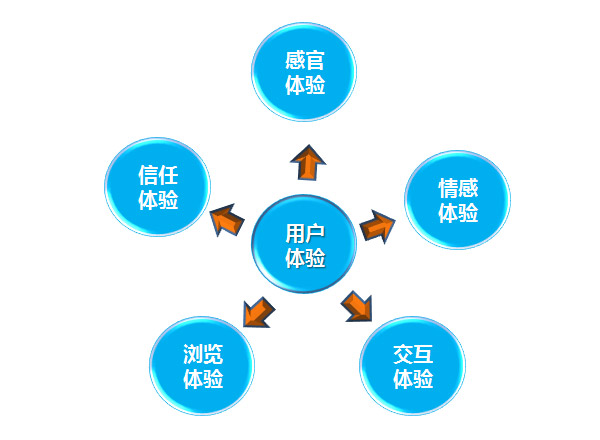 有用的網(wǎng)站