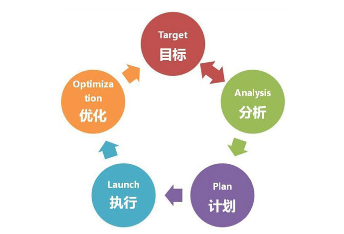 營(yíng)銷型網(wǎng)站建設(shè)