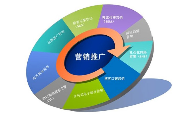 企業(yè)網(wǎng)站建設(shè)公司