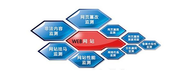 制作企業(yè)網(wǎng)站