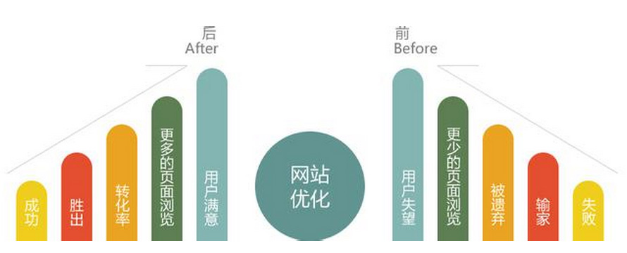 鄭州網(wǎng)站優(yōu)化公司