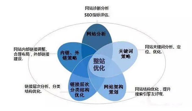 如何提升百度權(quán)重
