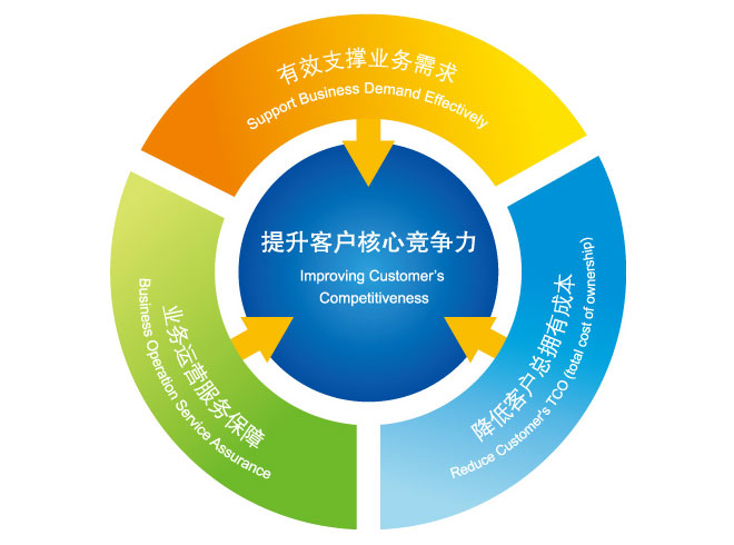 企業(yè)網(wǎng)站怎樣建設(shè)才能提高競爭力？