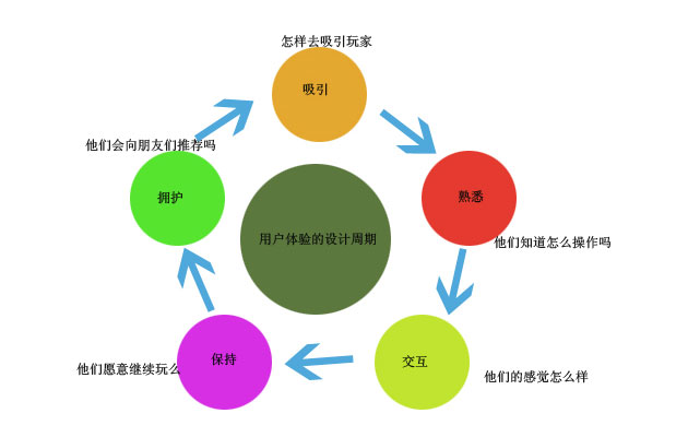 營銷型網(wǎng)站建設(shè)
