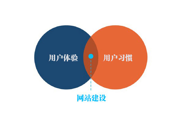 首頁設(shè)計(jì)應(yīng)該注意些什么