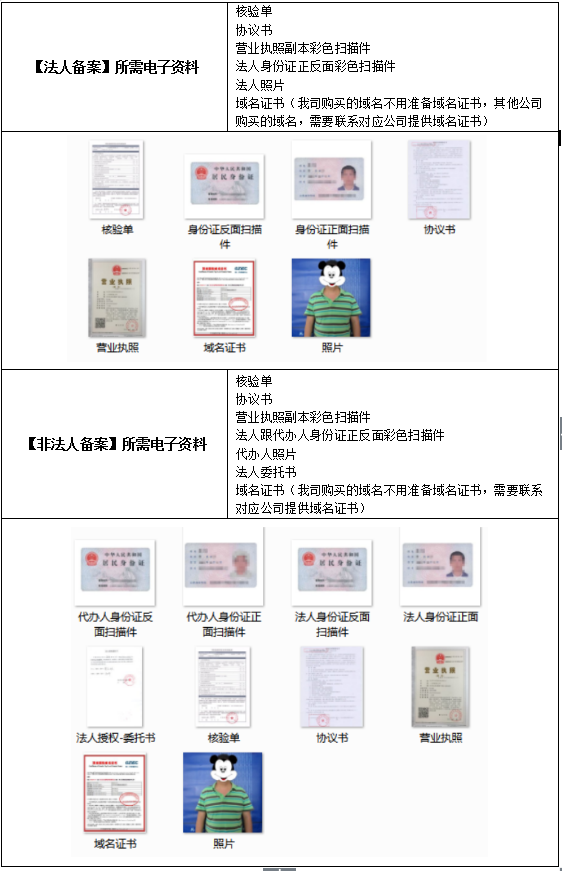 智能建站系統(tǒng)