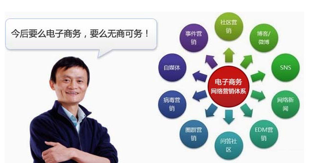 網(wǎng)絡(luò)運營是做什么的