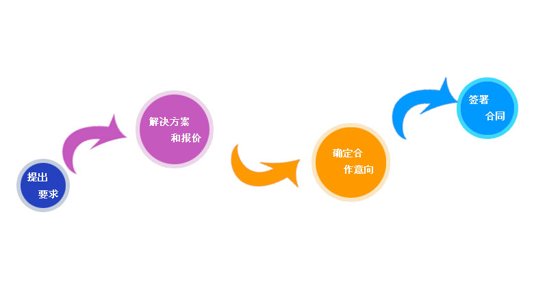 企業(yè)網(wǎng)站建設(shè)方案流程怎么寫？