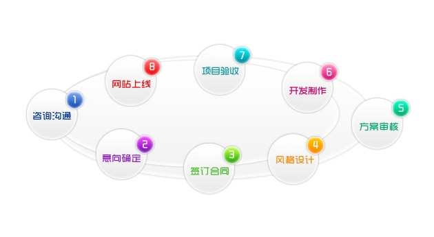 企業(yè)網(wǎng)站建設(shè)流程都有哪些呢？