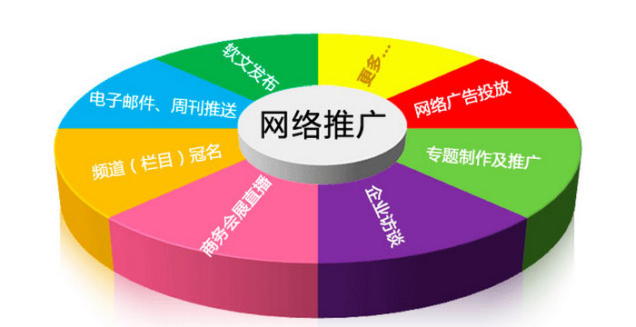 網(wǎng)站推廣有哪些方法技巧？