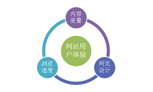 新鄉(xiāng)網(wǎng)站建設(shè)公司告訴你如何讓你的網(wǎng)站更吸引用戶？
