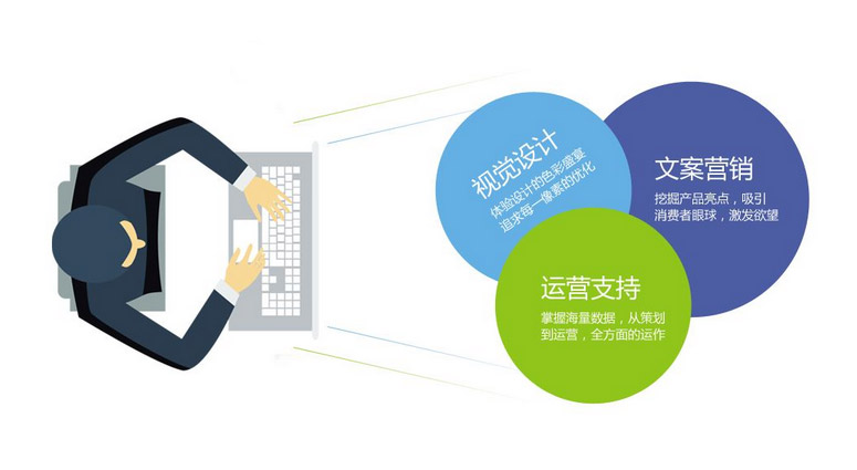 鄭州做網(wǎng)站公司告訴您網(wǎng)站運營是做什么的？需要注意些什么？