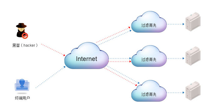 網(wǎng)站被黑怎么辦？如何防止網(wǎng)站被黑？