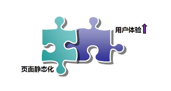 網(wǎng)站頁(yè)面靜態(tài)化有什么好處？怎么實(shí)現(xiàn)網(wǎng)頁(yè)靜態(tài)化？