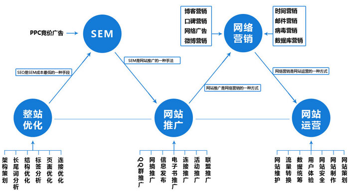 怎么做好網(wǎng)站運(yùn)營(yíng)？