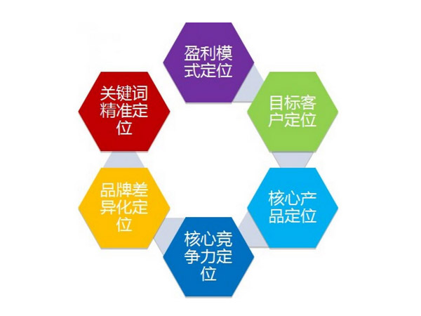 如何做營(yíng)銷型網(wǎng)站,如何才能做好營(yíng)銷型網(wǎng)站,鄭州網(wǎng)站建設(shè)公司