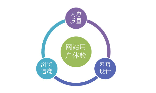 網(wǎng)站如何做好用戶體驗,新鄉(xiāng)網(wǎng)站建設(shè)公司