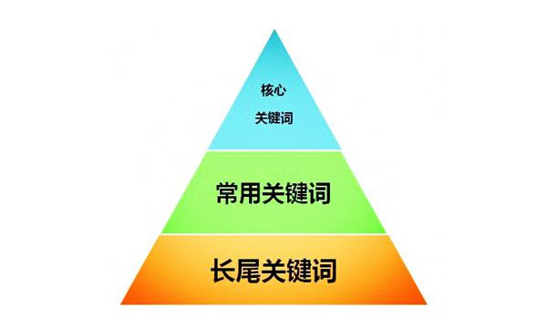 如何修改網(wǎng)站關(guān)鍵詞,修改關(guān)鍵詞對(duì)網(wǎng)站有什么影響,鄭州網(wǎng)站建設(shè)公司,鄭州網(wǎng)站建設(shè)