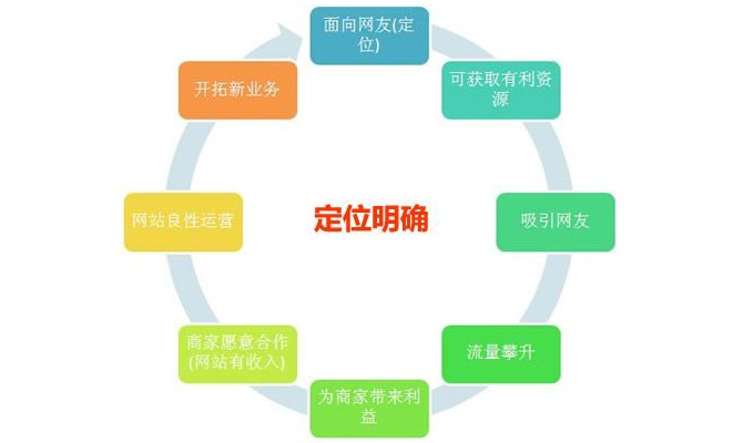 鄭州做網(wǎng)站公司,鄭州網(wǎng)站建設(shè)公司