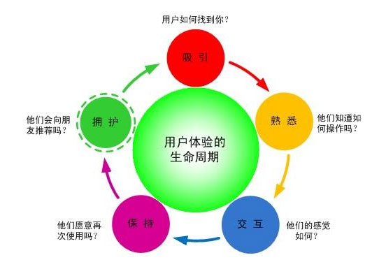 網(wǎng)站制作,網(wǎng)站建設(shè),用戶體驗