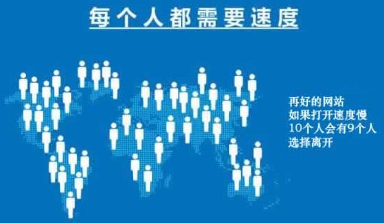偉龍網(wǎng)絡(luò),網(wǎng)站訪問速度很慢怎么辦