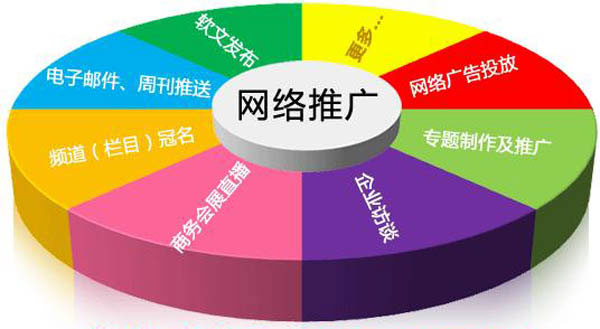 智能建站,企業(yè)網(wǎng)站推廣網(wǎng)址