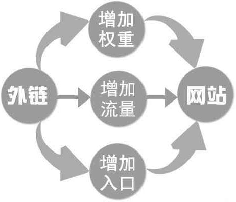 偉龍建站