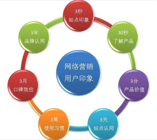 網(wǎng)站