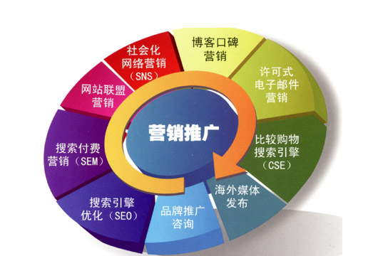 網(wǎng)絡(luò)推廣公司,鄭州網(wǎng)絡(luò)推廣公司,網(wǎng)站推廣