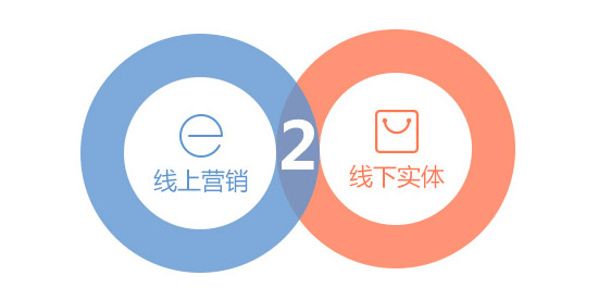 鄭州網(wǎng)站建設公司