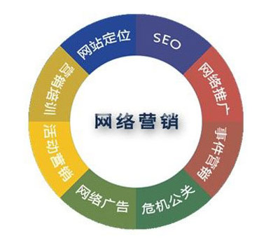 鄭州的網(wǎng)絡(luò)公司,鄭州網(wǎng)站建設(shè),網(wǎng)站建設(shè)