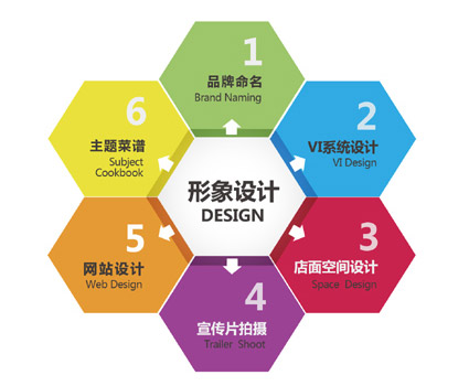 企業(yè)網(wǎng)站視覺設(shè)計,鄭州網(wǎng)站建設(shè)公司
