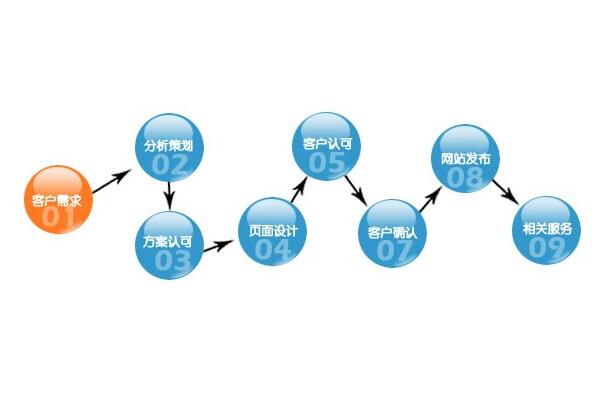 專(zhuān)業(yè)網(wǎng)站制作,鄭州網(wǎng)站建設(shè)公司