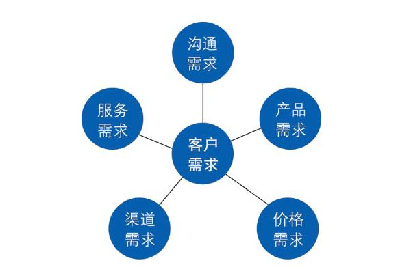 企業(yè)網(wǎng)站建設(shè),建站資訊