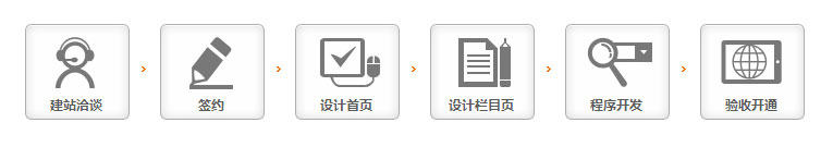企業(yè)網(wǎng)站建設(shè)