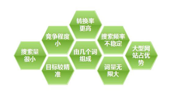 關(guān)鍵詞排名優(yōu)化,企業(yè)網(wǎng)站怎樣優(yōu)化