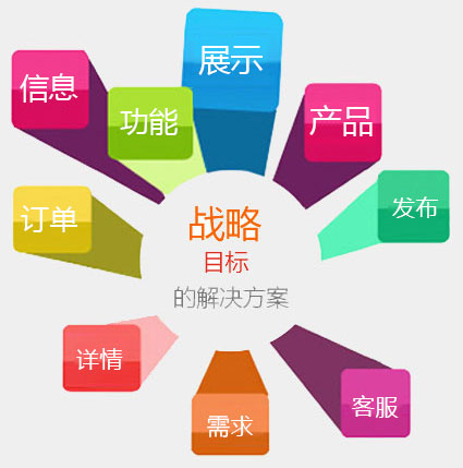 營銷型網(wǎng)站建設(shè),營銷型網(wǎng)站