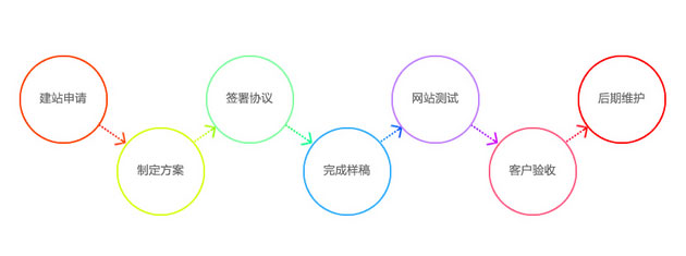 企業(yè)網(wǎng)站建設(shè),鄭州網(wǎng)站建設(shè)公司,自助建站系統(tǒng)