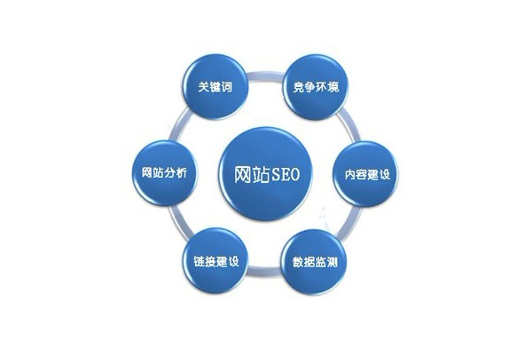 企業(yè)網(wǎng)站建設(shè),企業(yè)網(wǎng)站seo