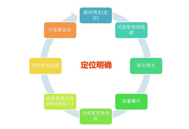網(wǎng)絡(luò)運營是做什么的,鄭州網(wǎng)站建設(shè)公司