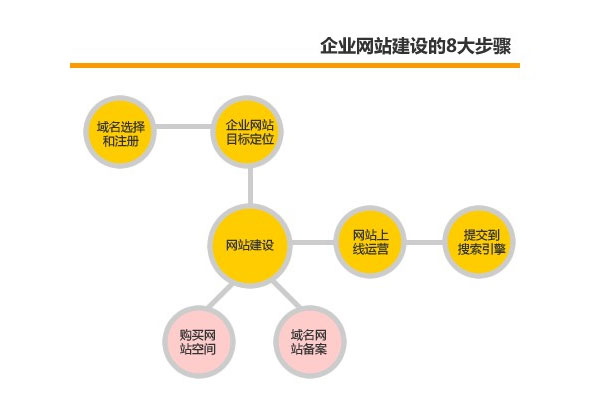 鄭州網(wǎng)站建設(shè)公司,企業(yè)網(wǎng)站建設(shè)