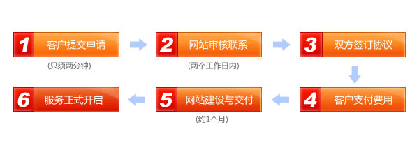 企業(yè)網(wǎng)站建設(shè)