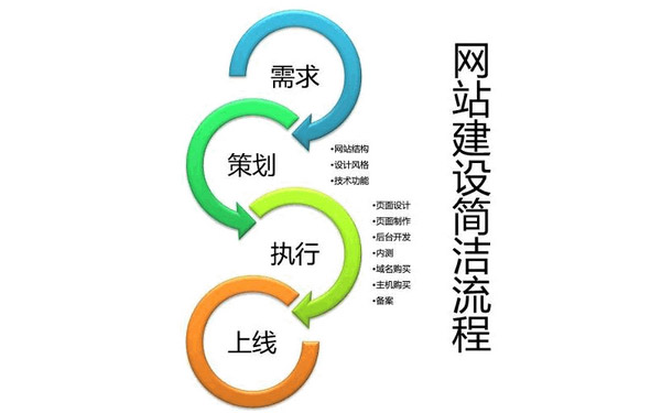 企業(yè)網(wǎng)站建設(shè),鄭州網(wǎng)站建設(shè)公司,企業(yè)網(wǎng)站建設(shè)流程