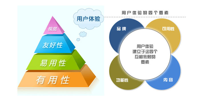 如何提升網站用戶體驗,鄭州網站建設公司,鄭州網站建設
