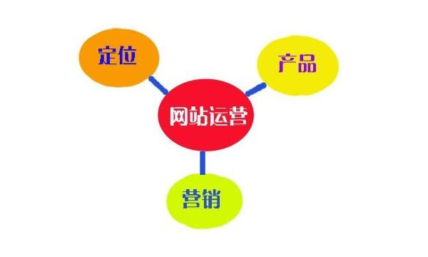 怎么做好網(wǎng)站運(yùn)營(yíng),鄭州網(wǎng)站建設(shè)公司,鄭州網(wǎng)站建設(shè)